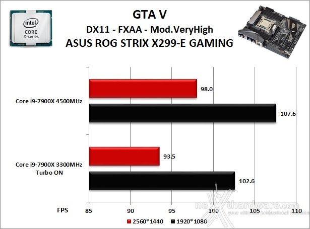 ASUS ROG STRIX X299-E GAMING 13. Videogiochi 12