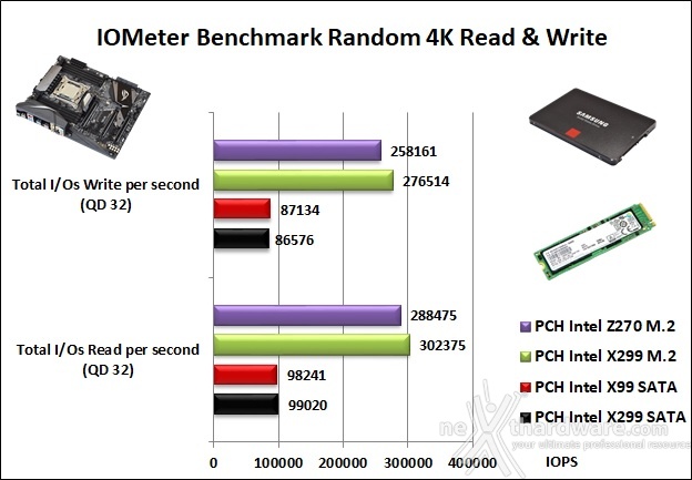 ASUS ROG STRIX X299-E GAMING 14. Benchmark controller  3