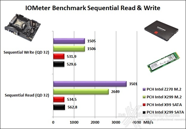 ASUS ROG STRIX X299-E GAMING 14. Benchmark controller  2