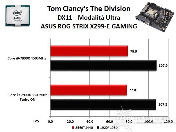 ASUS ROG STRIX X299-E GAMING 13. Videogiochi 2