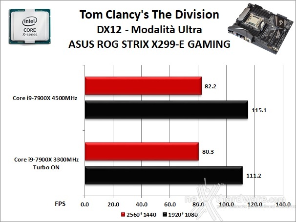 ASUS ROG STRIX X299-E GAMING 13. Videogiochi 3