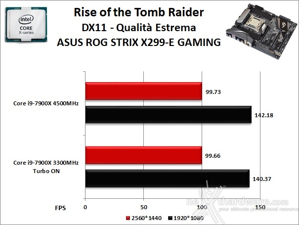 ASUS ROG STRIX X299-E GAMING 13. Videogiochi 5