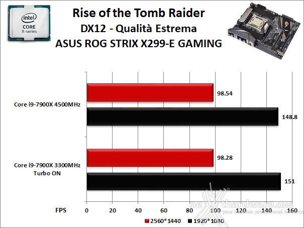 ASUS ROG STRIX X299-E GAMING 13. Videogiochi 6