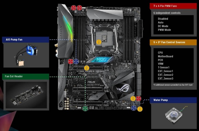 ASUS ROG STRIX X299-E GAMING 6. Caratteristiche peculiari 5