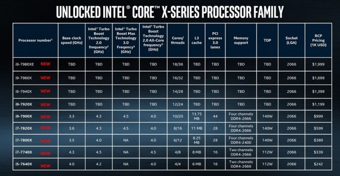 ASUS ROG STRIX X299-E GAMING 1. Intel Skylake-X e PCH X299 10