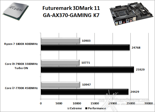 GIGABYTE AORUS AX370-Gaming K7 13. Benchmark 3D 1
