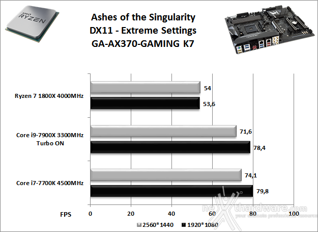 GIGABYTE AORUS AX370-Gaming K7 14. Videogiochi 14