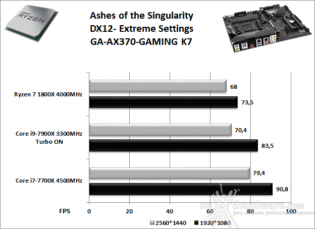 GIGABYTE AORUS AX370-Gaming K7 14. Videogiochi 15