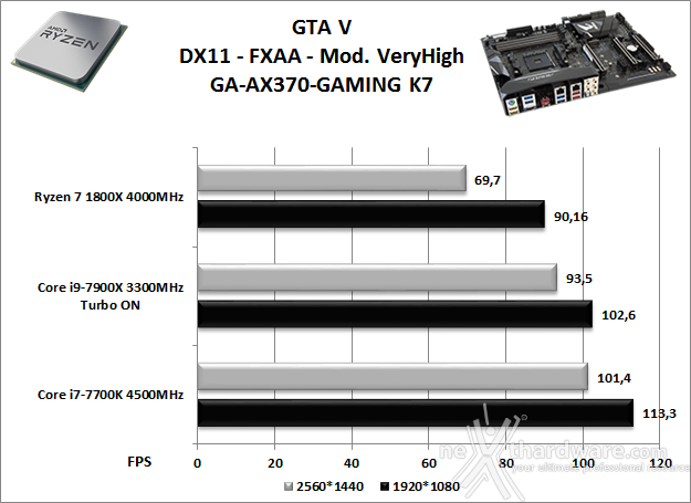GIGABYTE AORUS AX370-Gaming K7 14. Videogiochi 12