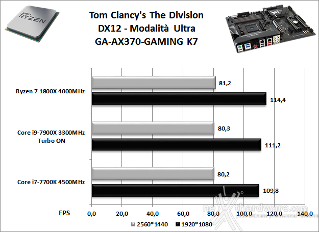 GIGABYTE AORUS AX370-Gaming K7 14. Videogiochi 3