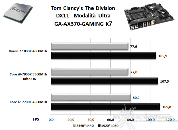 GIGABYTE AORUS AX370-Gaming K7 14. Videogiochi 2