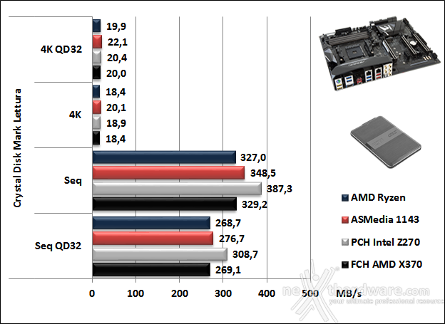 GIGABYTE AORUS AX370-Gaming K7 15. Benchmark controller  5