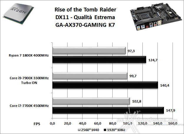 GIGABYTE AORUS AX370-Gaming K7 14. Videogiochi 5