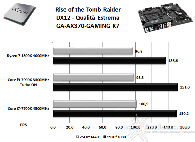 GIGABYTE AORUS AX370-Gaming K7 14. Videogiochi 6