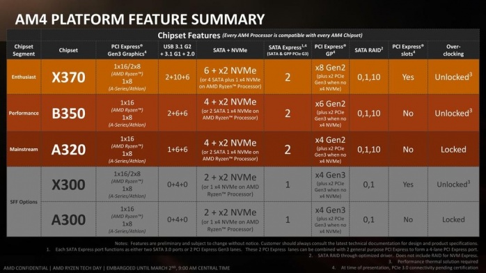 GIGABYTE AORUS AX370-Gaming K7 2. Architettura AMD Ryzen - Parte seconda 14