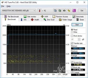 Kingston KC1000 480GB 7. Test Endurance Top Speed 3