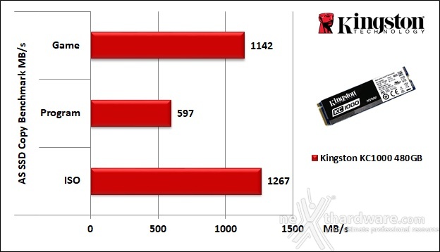 Kingston KC1000 480GB 12. AS SSD Benchmark 6