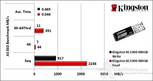 Kingston KC1000 480GB 12. AS SSD Benchmark 5