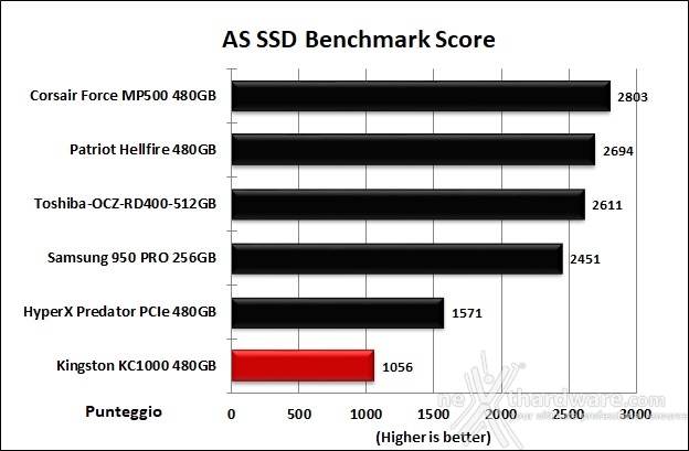 Kingston KC1000 480GB 12. AS SSD Benchmark 13