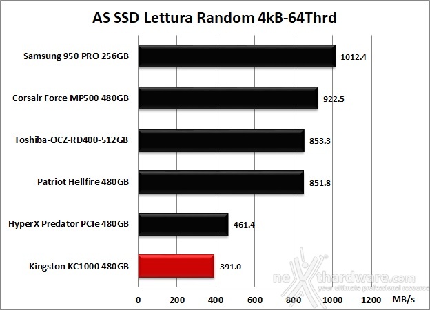 Kingston KC1000 480GB 12. AS SSD Benchmark 9