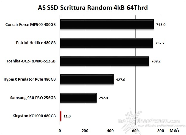 Kingston KC1000 480GB 12. AS SSD Benchmark 12