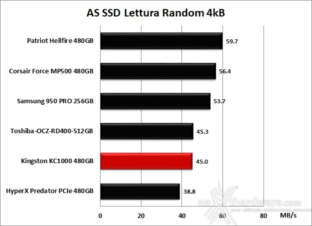 Kingston KC1000 480GB 12. AS SSD Benchmark 8