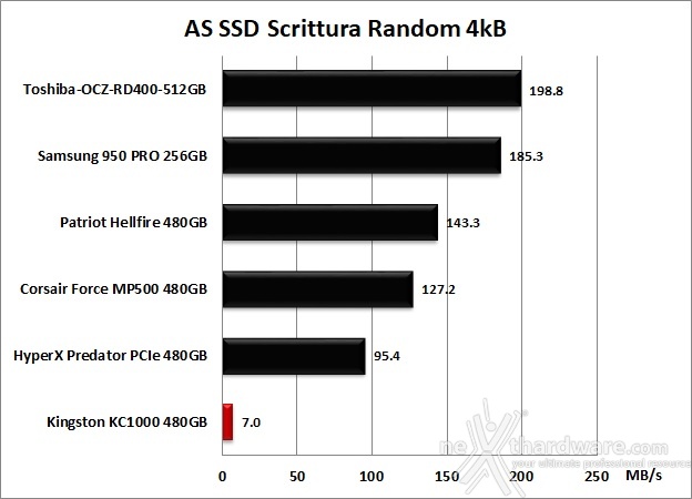 Kingston KC1000 480GB 12. AS SSD Benchmark 11