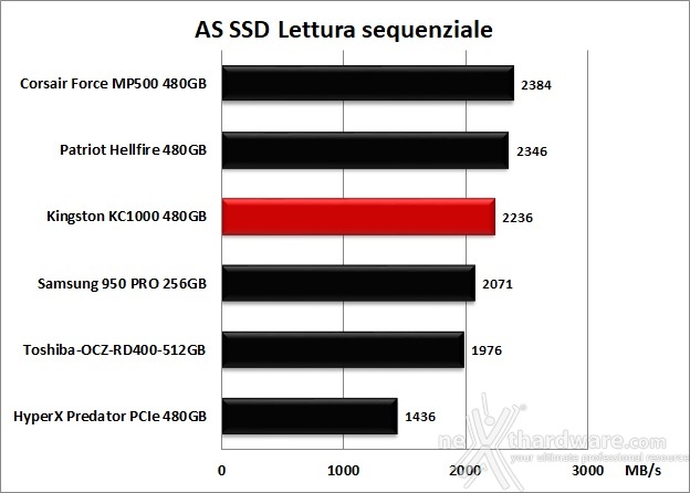 Kingston KC1000 480GB 12. AS SSD Benchmark 7