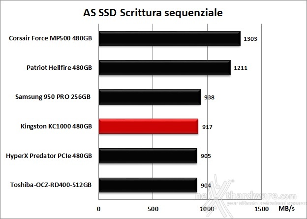 Kingston KC1000 480GB 12. AS SSD Benchmark 10