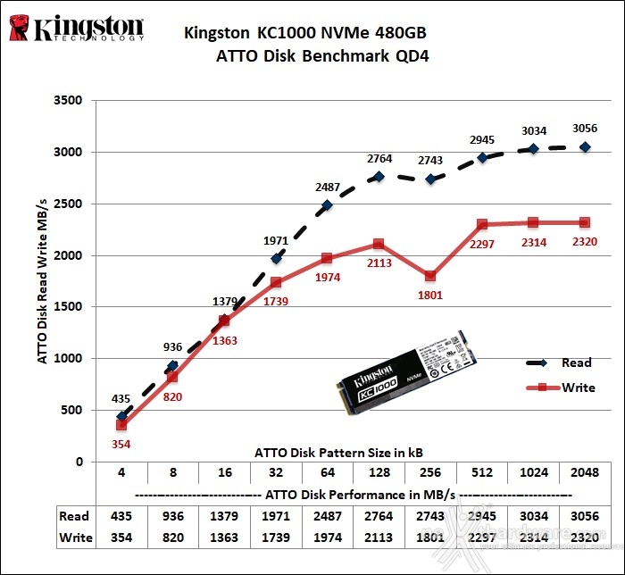 Kingston KC1000 480GB 13. ATTO Disk v. 3.05 3