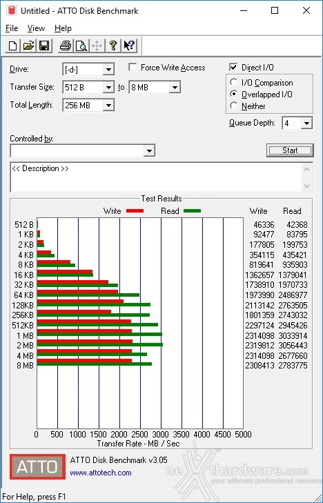 Kingston KC1000 480GB 13. ATTO Disk v. 3.05 2