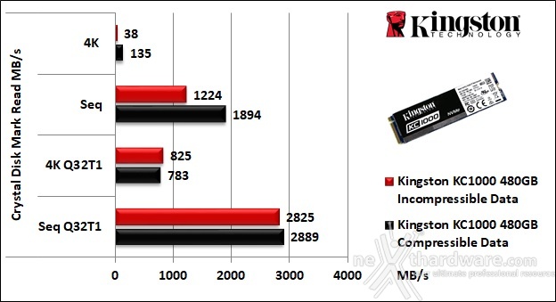 Kingston KC1000 480GB 11. CrystalDiskMark 5.2.1 5