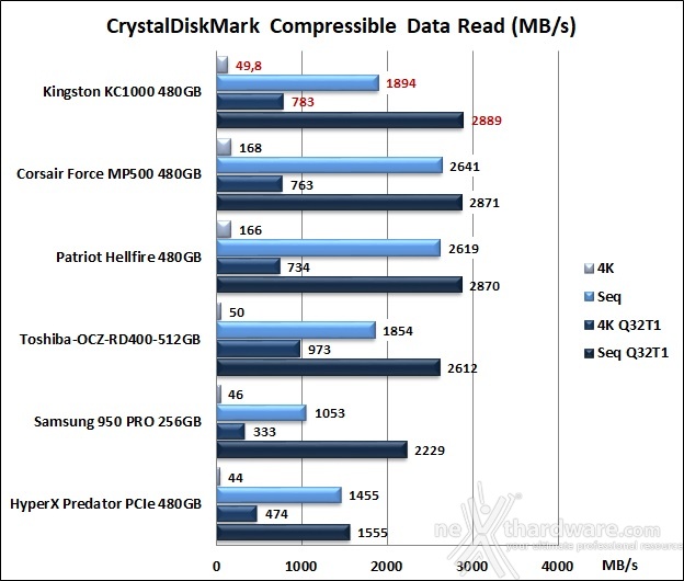 Kingston KC1000 480GB 11. CrystalDiskMark 5.2.1 7