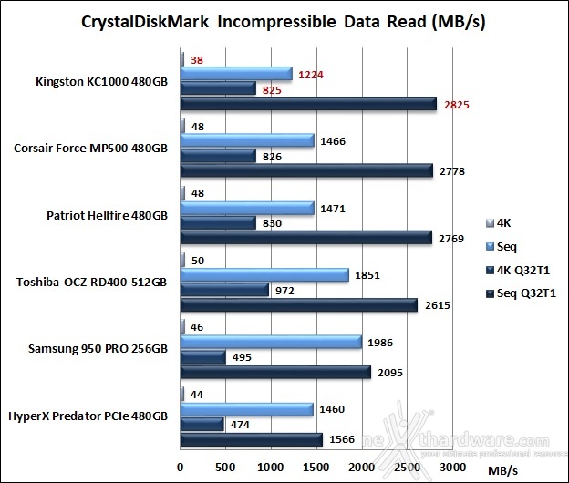 Kingston KC1000 480GB 11. CrystalDiskMark 5.2.1 9