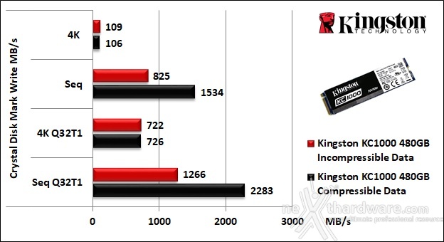 Kingston KC1000 480GB 11. CrystalDiskMark 5.2.1 6