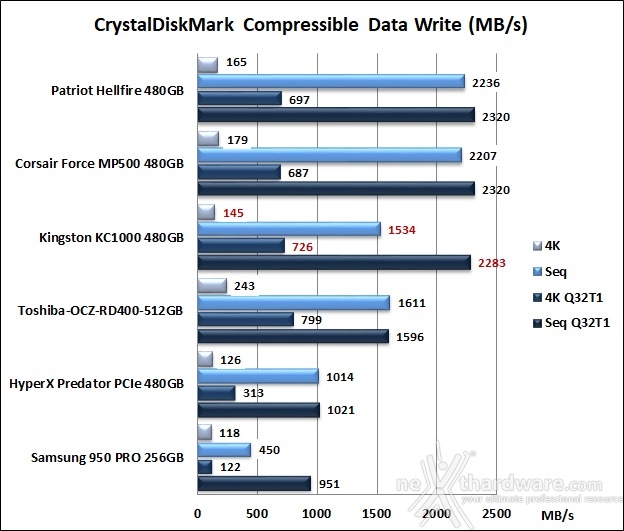 Kingston KC1000 480GB 11. CrystalDiskMark 5.2.1 8