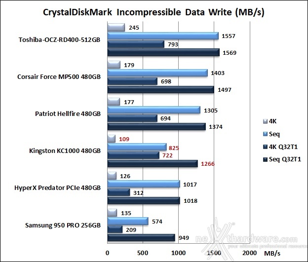 Kingston KC1000 480GB 11. CrystalDiskMark 5.2.1 10