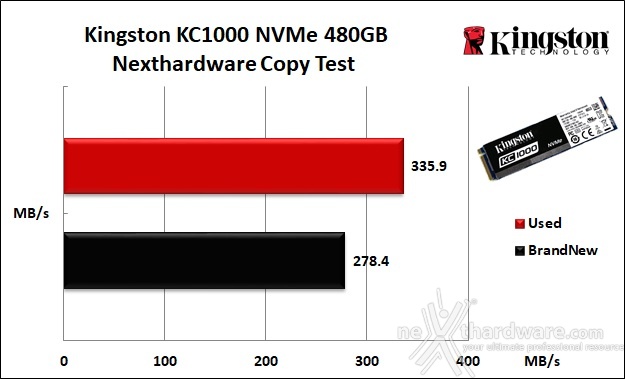 Kingston KC1000 480GB 8. Test Endurance Copy Test 3