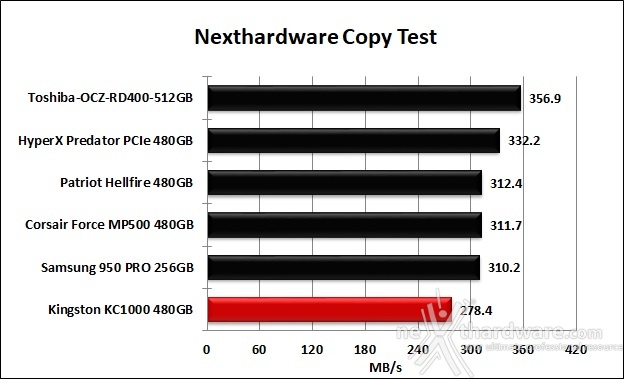 Kingston KC1000 480GB 8. Test Endurance Copy Test 4