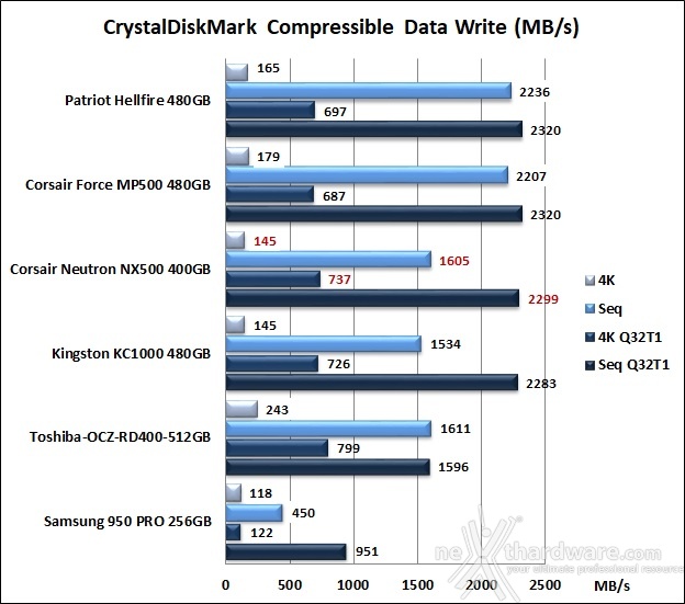 CORSAIR Neutron NX500 400GB 11. CrystalDiskMark 5.2.1 8