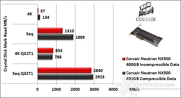 CORSAIR Neutron NX500 400GB 11. CrystalDiskMark 5.2.1 5