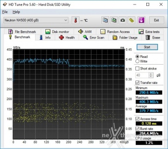 CORSAIR Neutron NX500 400GB 6. Test Endurance Sequenziale 5