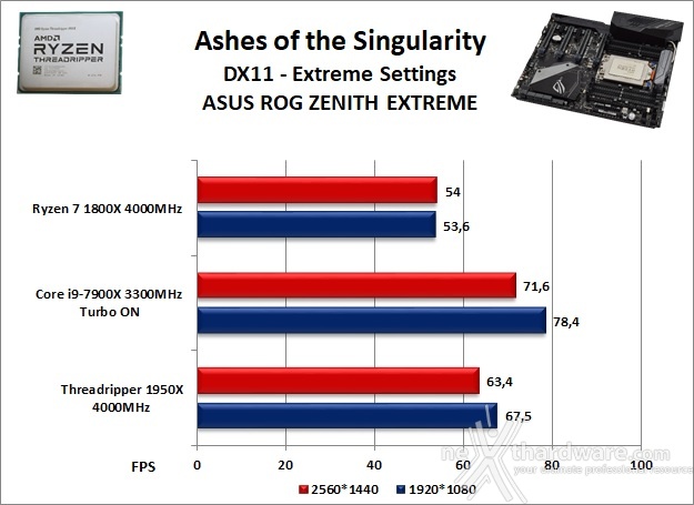 ASUS ROG ZENITH EXTREME 13. Videogiochi 14