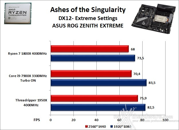 ASUS ROG ZENITH EXTREME 13. Videogiochi 15