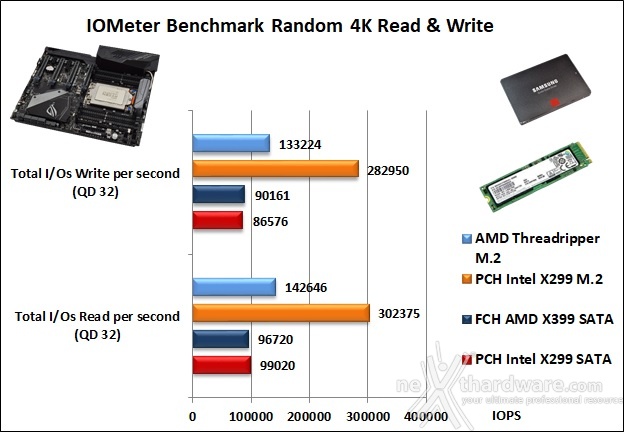 ASUS ROG ZENITH EXTREME 14. Benchmark controller  3