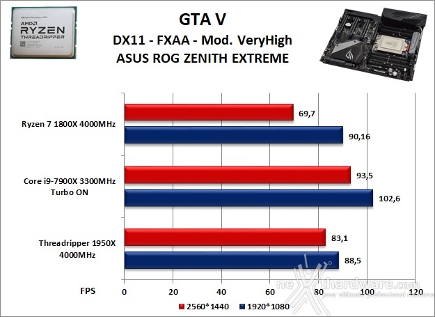 ASUS ROG ZENITH EXTREME 13. Videogiochi 12