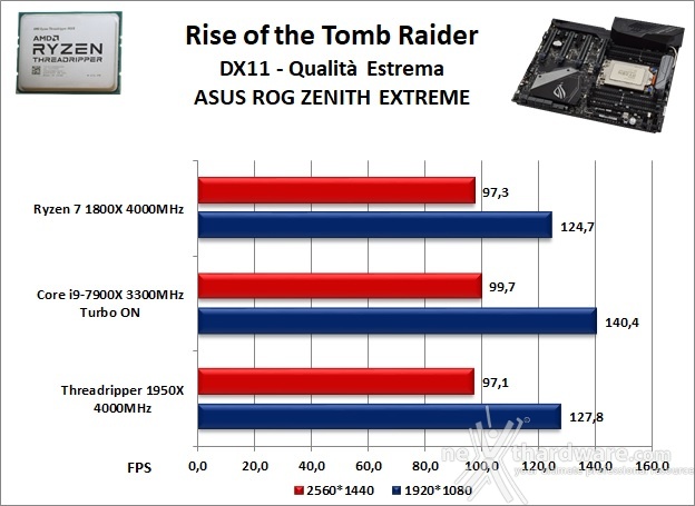 ASUS ROG ZENITH EXTREME 13. Videogiochi 5