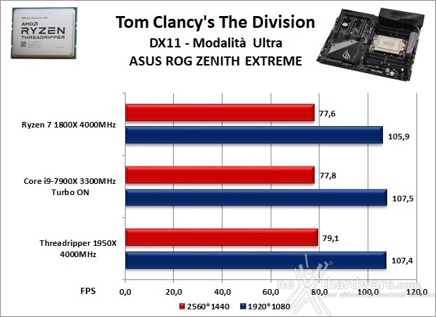 ASUS ROG ZENITH EXTREME 13. Videogiochi 2