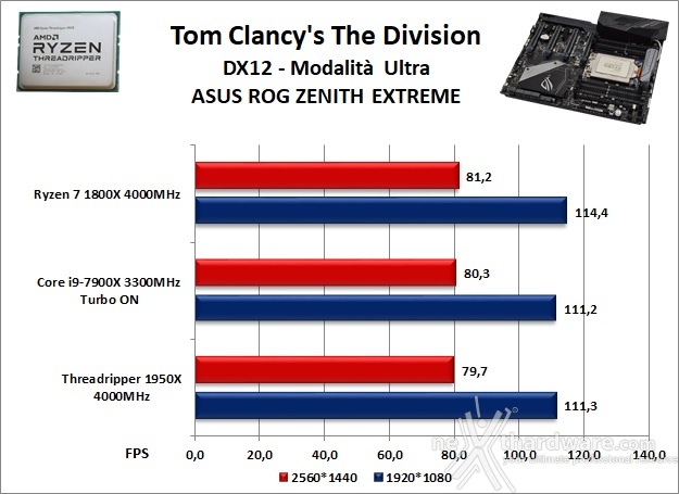 ASUS ROG ZENITH EXTREME 13. Videogiochi 3