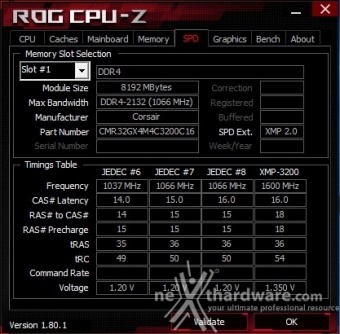 ASUS ROG ZENITH EXTREME 9. Metodologia di prova 6